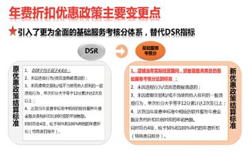 最新年費(fèi)繳納折扣考核標(biāo)準(zhǔn)被隆重推出一起來(lái)了解詳細(xì)的內(nèi)容吧